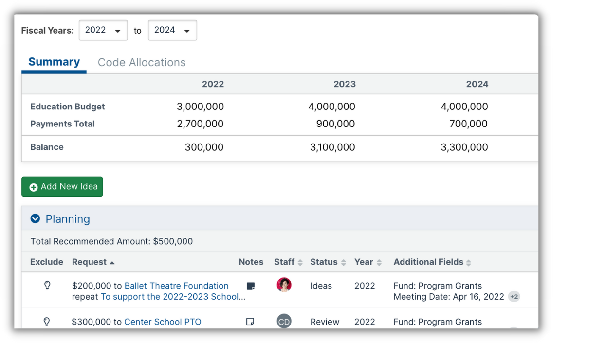 How Grantmakers Are Putting Trust-Based Philanthropy Into Action